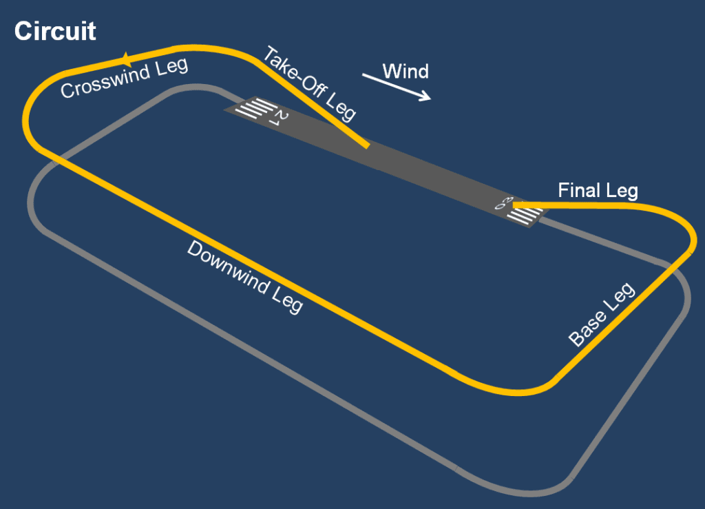 Circuit Flying Pattern