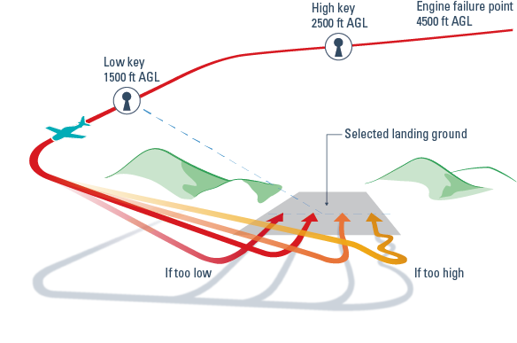 Forced-Landing-Technique-High-Key-Low-Key